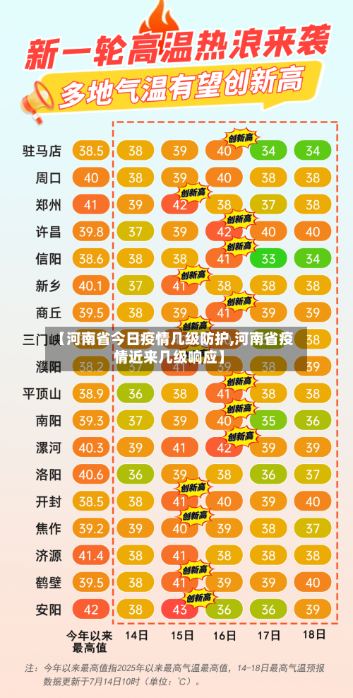 【河南省今日疫情几级防护,河南省疫情近来几级响应】-第1张图片