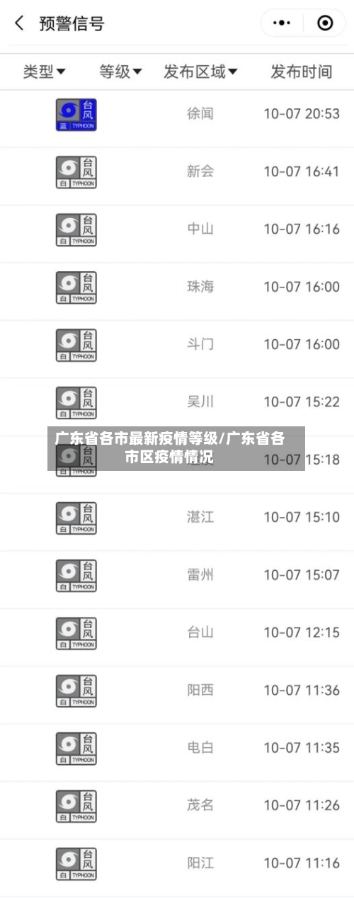 广东省各市最新疫情等级/广东省各市区疫情情况-第1张图片