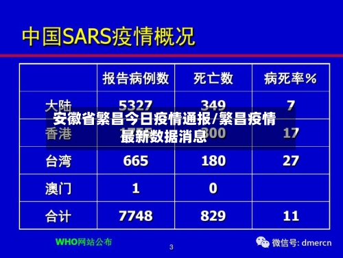 安徽省繁昌今日疫情通报/繁昌疫情最新数据消息-第1张图片