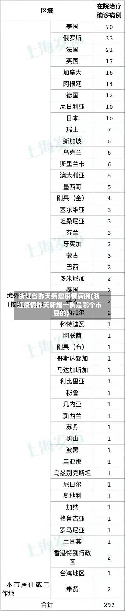浙江省昨天新增疫情病例(浙江疫情昨天新增一例是哪个市县的)-第2张图片