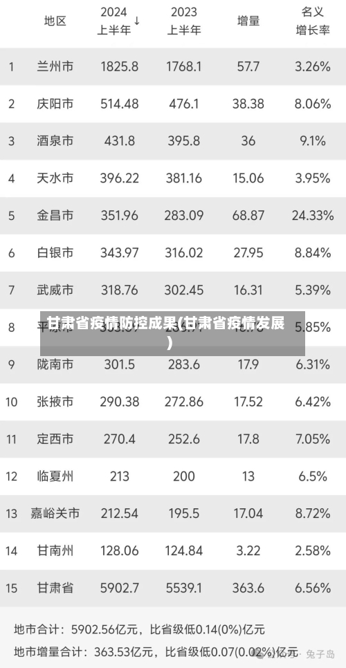 甘肃省疫情防控成果(甘肃省疫情发展)-第1张图片