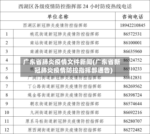 广东省肺炎疫情文件新闻(广东省新冠肺炎疫情防控指挥部通告)-第1张图片