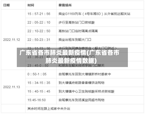 广东省各市肺炎最新疫情(广东省各市肺炎最新疫情数据)-第1张图片