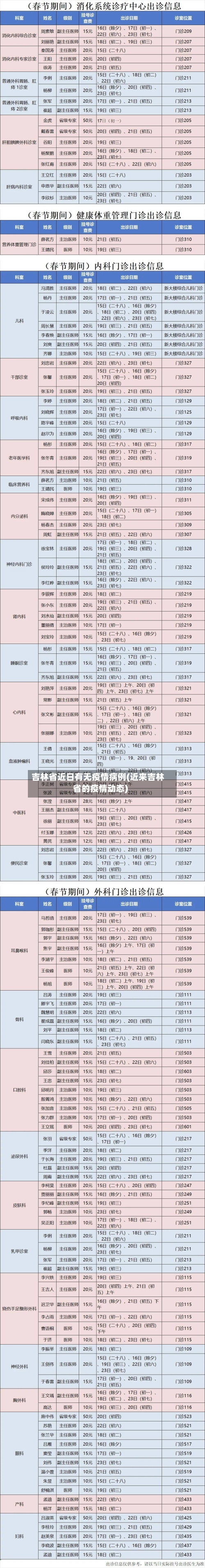 吉林省近日有无疫情病例(近来吉林省的疫情动态)-第2张图片