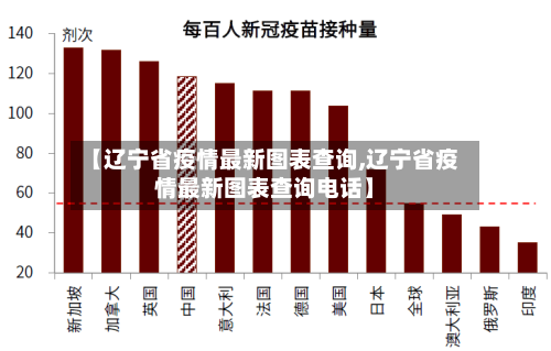 【辽宁省疫情最新图表查询,辽宁省疫情最新图表查询电话】-第1张图片