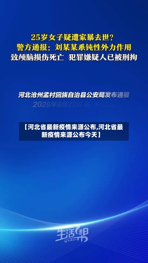 【河北省最新疫情来源公布,河北省最新疫情来源公布今天】-第1张图片