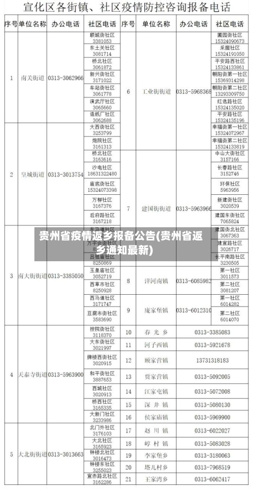 贵州省疫情返乡报备公告(贵州省返乡通知最新)-第1张图片