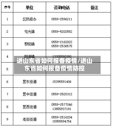 进山东省如何报备疫情/进山东省如何报备疫情防控-第1张图片