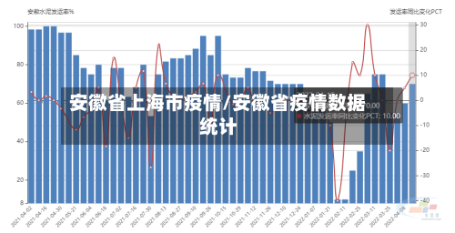 安徽省上海市疫情/安徽省疫情数据统计-第1张图片