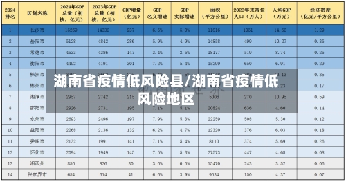 湖南省疫情低风险县/湖南省疫情低风险地区-第1张图片