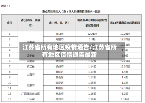 江苏省所有地区疫情通告/江苏省所有地区疫情通告最新-第2张图片