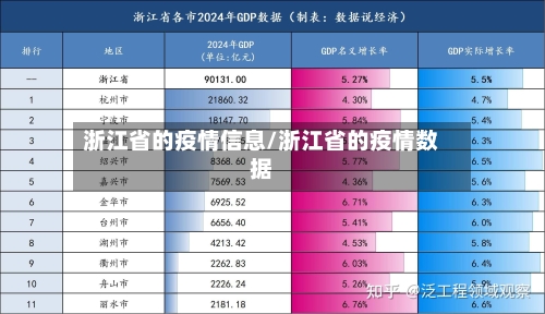 浙江省的疫情信息/浙江省的疫情数据-第3张图片