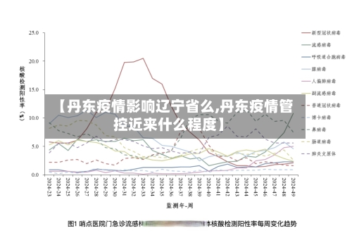 【丹东疫情影响辽宁省么,丹东疫情管控近来什么程度】-第2张图片