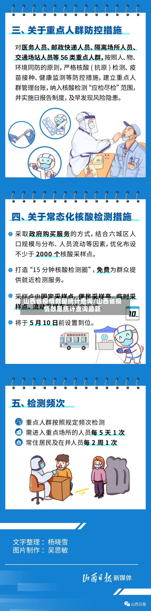 山西省疫情数量统计查询/山西省疫情数量统计查询最新-第1张图片