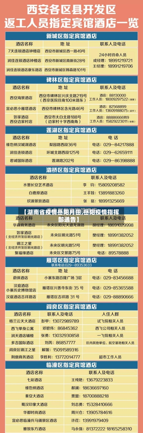 【湖南省疫情岳阳月田,岳阳疫情指挥部通告】-第2张图片