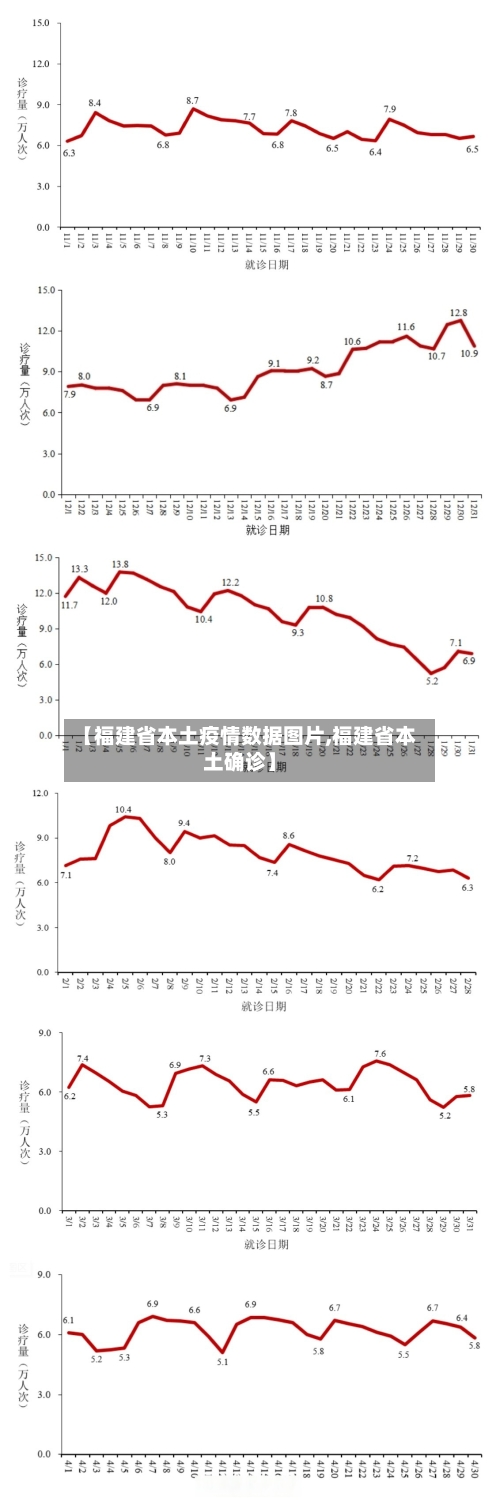 【福建省本土疫情数据图片,福建省本土确诊】-第1张图片