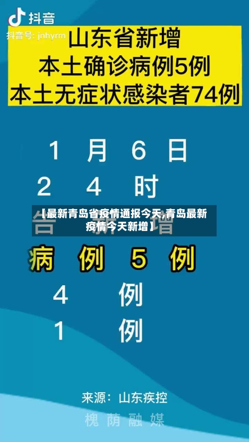 【最新青岛省疫情通报今天,青岛最新疫情今天新增】-第3张图片