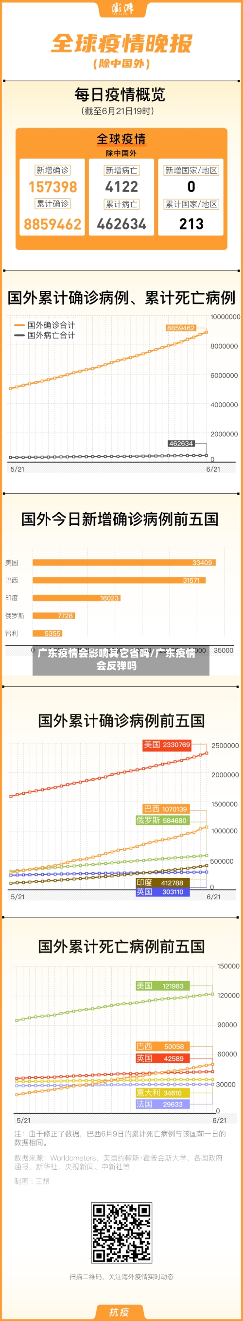 广东疫情会影响其它省吗/广东疫情会反弹吗-第3张图片
