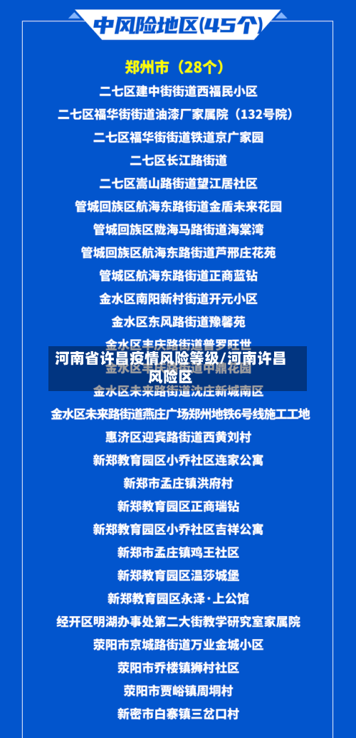 河南省许昌疫情风险等级/河南许昌风险区-第2张图片