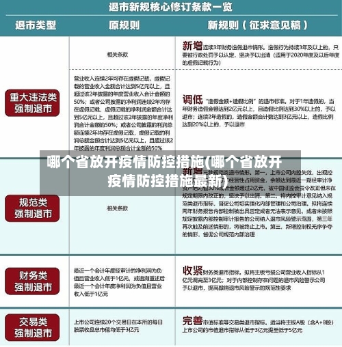 哪个省放开疫情防控措施(哪个省放开疫情防控措施最新)-第3张图片