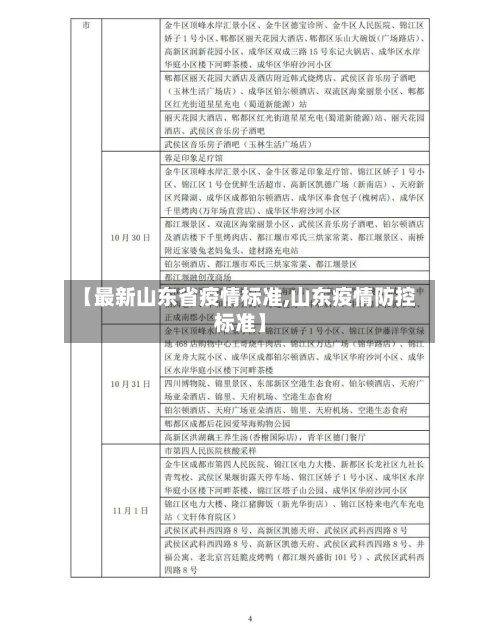 【最新山东省疫情标准,山东疫情防控标准】-第3张图片