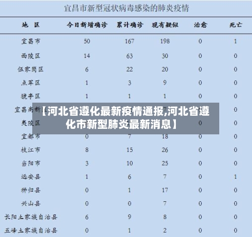 【河北省遵化最新疫情通报,河北省遵化市新型肺炎最新消息】-第2张图片