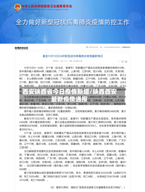 西安陕西省今日疫情新增/陕西西安最新疫情通报-第2张图片