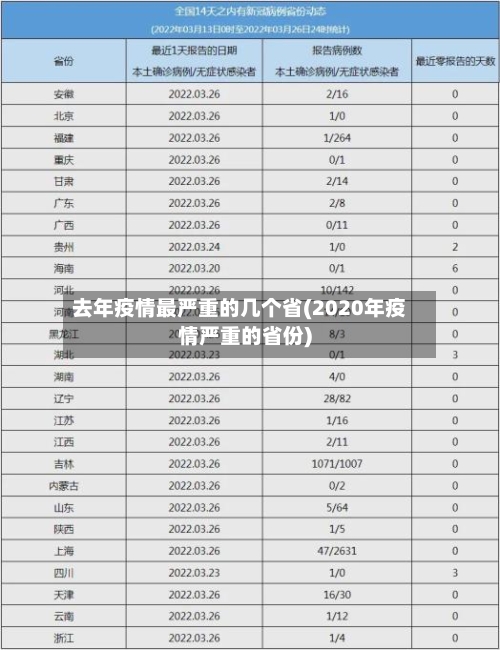 去年疫情最严重的几个省(2020年疫情严重的省份)-第1张图片