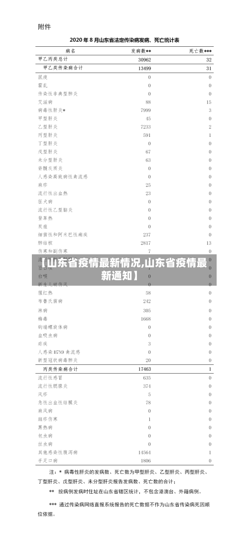 【山东省疫情最新情况,山东省疫情最新通知】-第2张图片