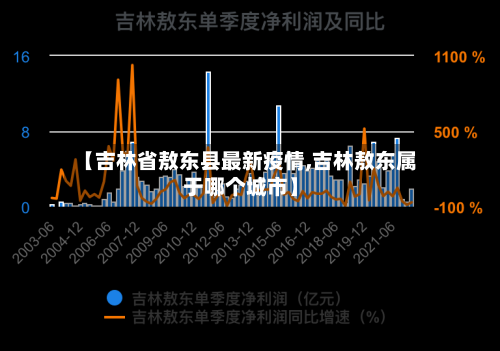 【吉林省敖东县最新疫情,吉林敖东属于哪个城市】-第2张图片