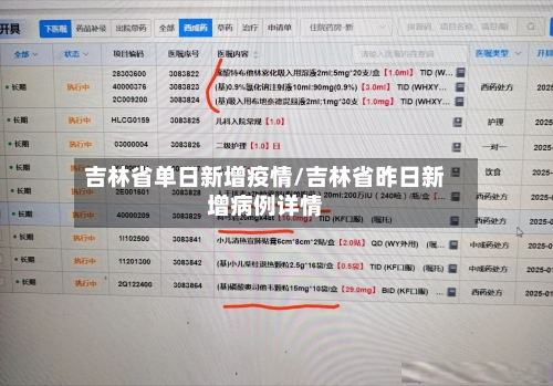 吉林省单日新增疫情/吉林省昨日新增病例详情-第2张图片