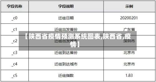 【陕西省疫情预测系统图表,陕西省,疫情】-第1张图片
