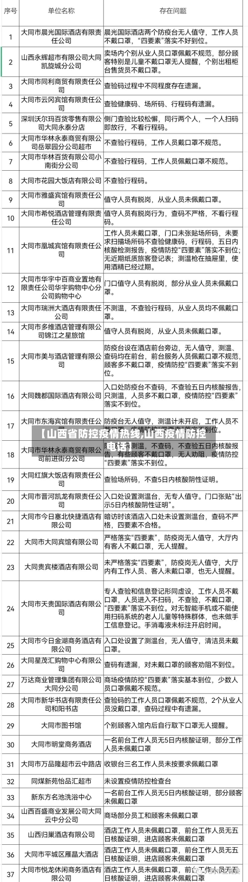 【山西省防控疫情热线,山西疫情防控电话】-第3张图片