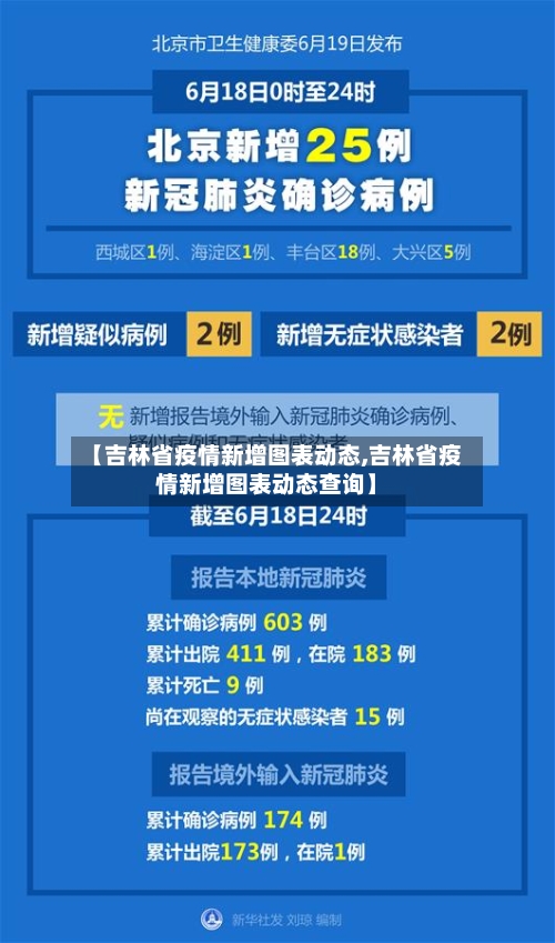 【吉林省疫情新增图表动态,吉林省疫情新增图表动态查询】-第1张图片