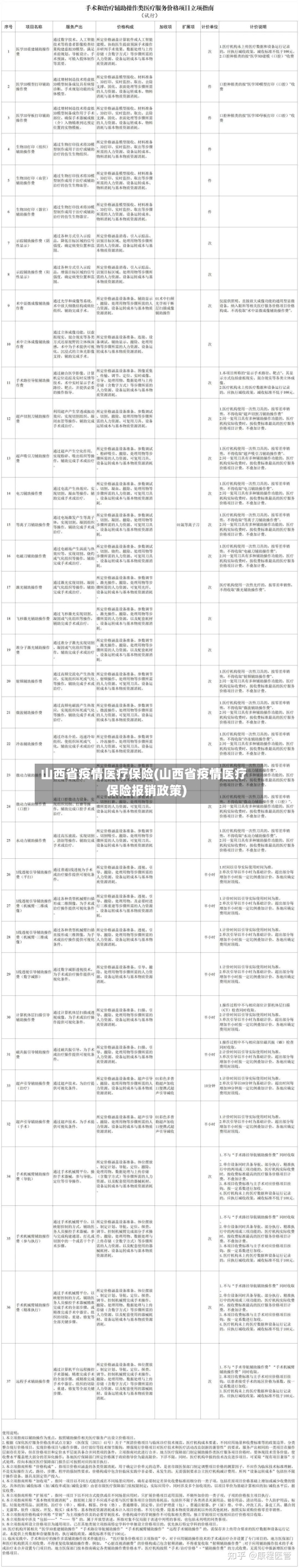 山西省疫情医疗保险(山西省疫情医疗保险报销政策)-第1张图片