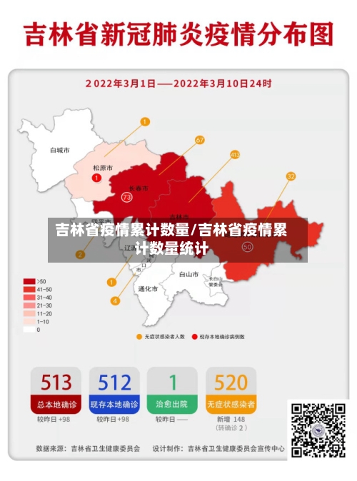 吉林省疫情累计数量/吉林省疫情累计数量统计-第1张图片