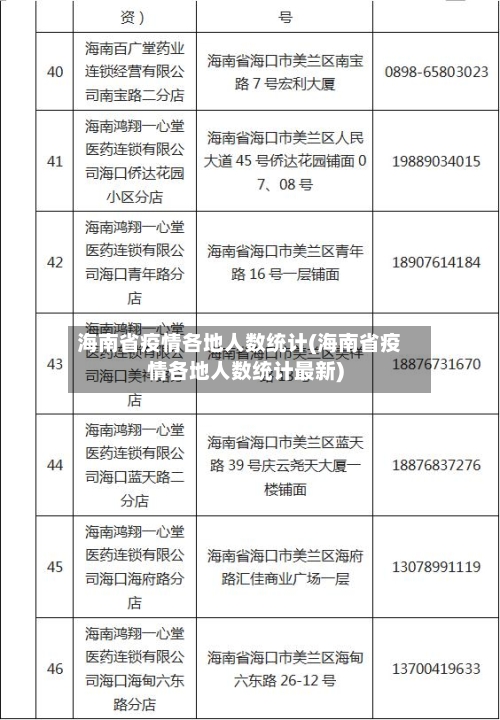 海南省疫情各地人数统计(海南省疫情各地人数统计最新)-第1张图片