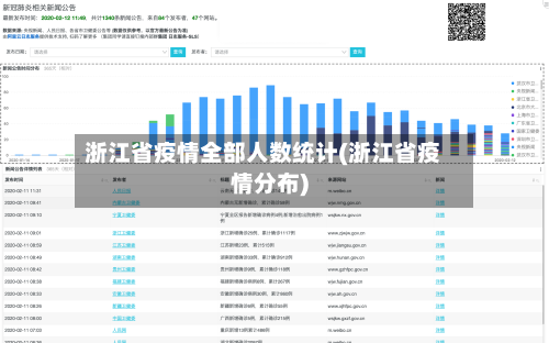 浙江省疫情全部人数统计(浙江省疫情分布)-第1张图片