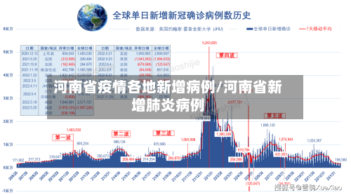 河南省疫情各地新增病例/河南省新增肺炎病例-第1张图片