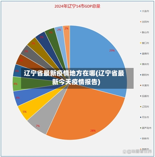 辽宁省最新疫情地方在哪(辽宁省最新今天疫情报告)-第1张图片
