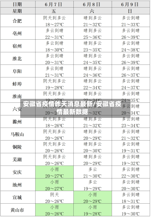 安徽省疫情昨天消息最新/安徽省疫情最新数据-第2张图片