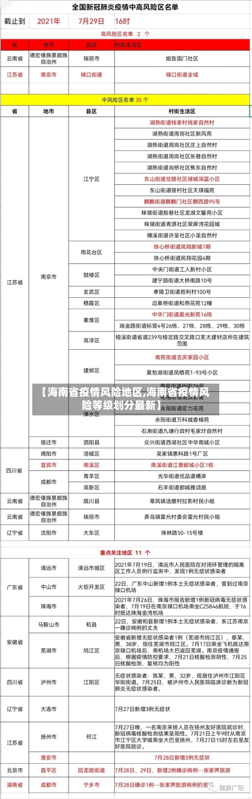 【海南省疫情风险地区,海南省疫情风险等级划分最新】-第1张图片