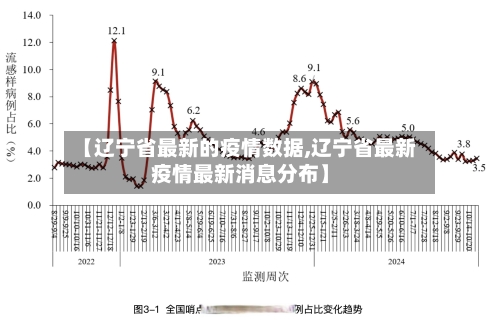 【辽宁省最新的疫情数据,辽宁省最新疫情最新消息分布】-第2张图片