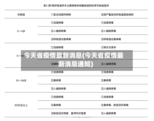 今天省疫情最新消息(今天省疫情最新消息通知)-第3张图片