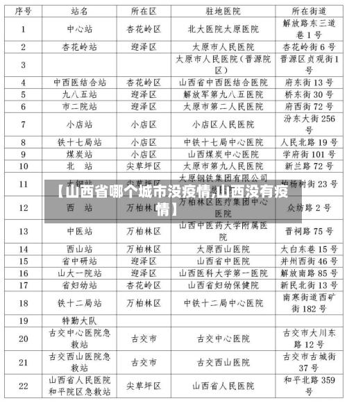 【山西省哪个城市没疫情,山西没有疫情】-第2张图片