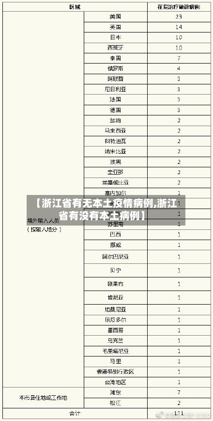 【浙江省有无本土疫情病例,浙江省有没有本土病例】-第2张图片