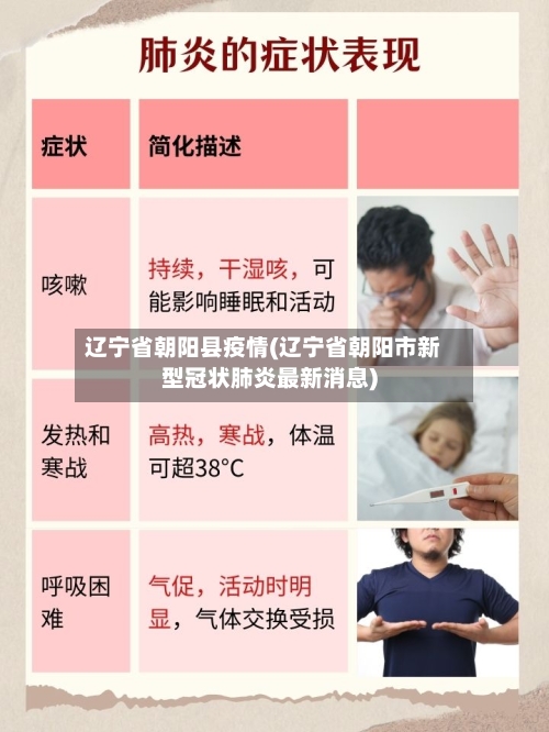 辽宁省朝阳县疫情(辽宁省朝阳市新型冠状肺炎最新消息)-第2张图片