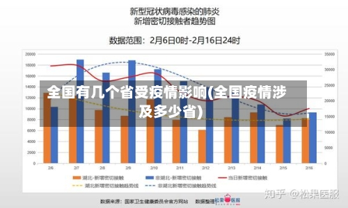 全国有几个省受疫情影响(全国疫情涉及多少省)-第1张图片