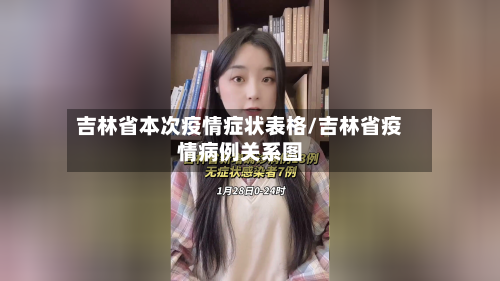 吉林省本次疫情症状表格/吉林省疫情病例关系图-第1张图片