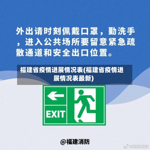 福建省疫情进展情况表(福建省疫情进展情况表最新)-第1张图片